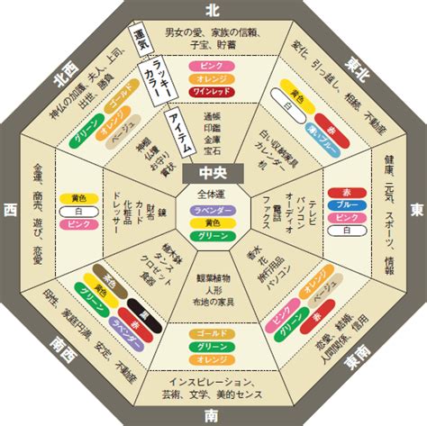 眉運勢 店舗風水